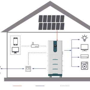 He thong pin lưu tru dien mat troi gia dinh all-in-one Vision