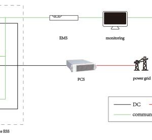 So do cau truc container pin luu tru BESS 500kW-630kW-1.5MW-1MWh-1.72MWh-3MWh