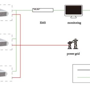 So do ket noi Cabin pin luu tru 125kW/261kWh tich hop AC/DC ngoai troi