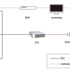 So do ket noi Cabin tu luu tru 418kWh C&I ESS
