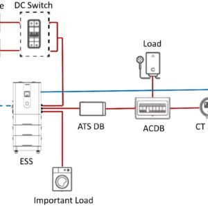 So do pin luu tru dien mat troi gia dinh hoa luoi