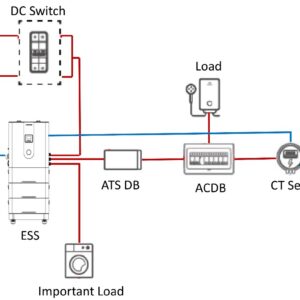 So do pin luu tru dien mat troi gia dinh off-grid