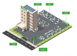 Dien mat troi luu tru BESS ket hop Tram sac EV cho khach san, resort -PV, BESS, EV charging for hotel