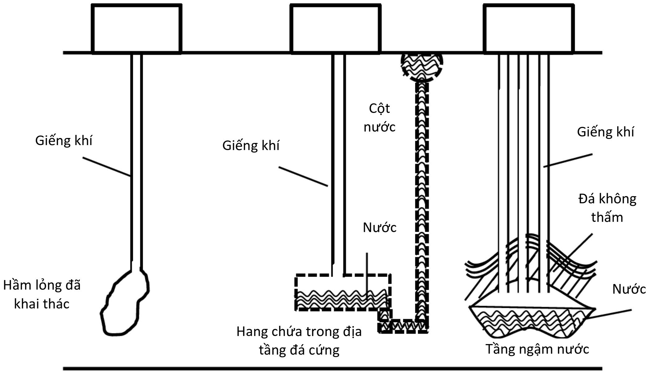 Mot so loai dia tang dia chat ngam duoc su dung luu tru nang luong khi nen