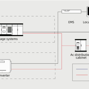 So-do-nguyen-ly-Container-BESS-800kW-1.9MWh-voi-dien-nang-luong-mat-troi