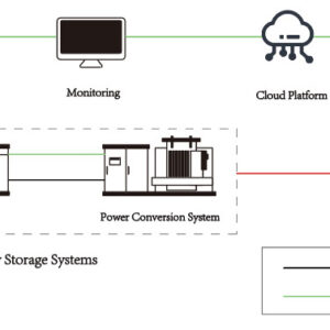So do Container he thong luu tru BESS 3.45-4.7MWh quy mo lon
