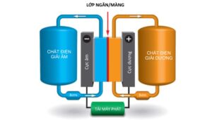 So do Pin oxy hoa khu vanadium