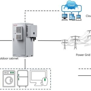So-do-tu-pin-luu-tru-50kW-100kWh-tich-hop-bien-tan-hybrid-cho-dien-mat-troi-PV